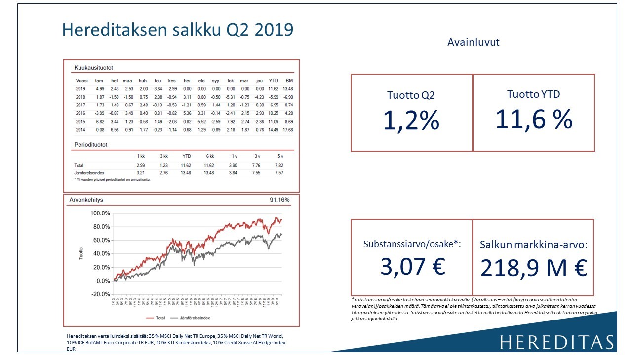 Salkkuraportti_Q2_2019.jpg#asset:1001
