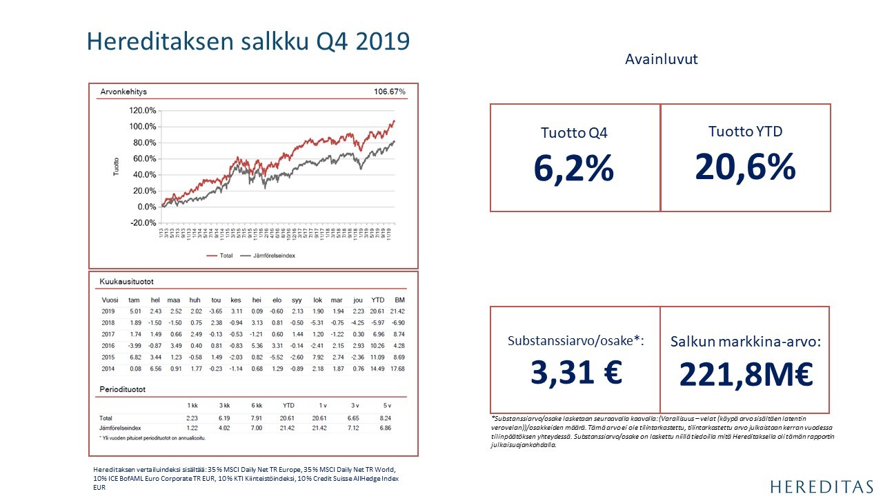 Kvartalsrapport_Q4_2019_Finska.jpg#asset:2872